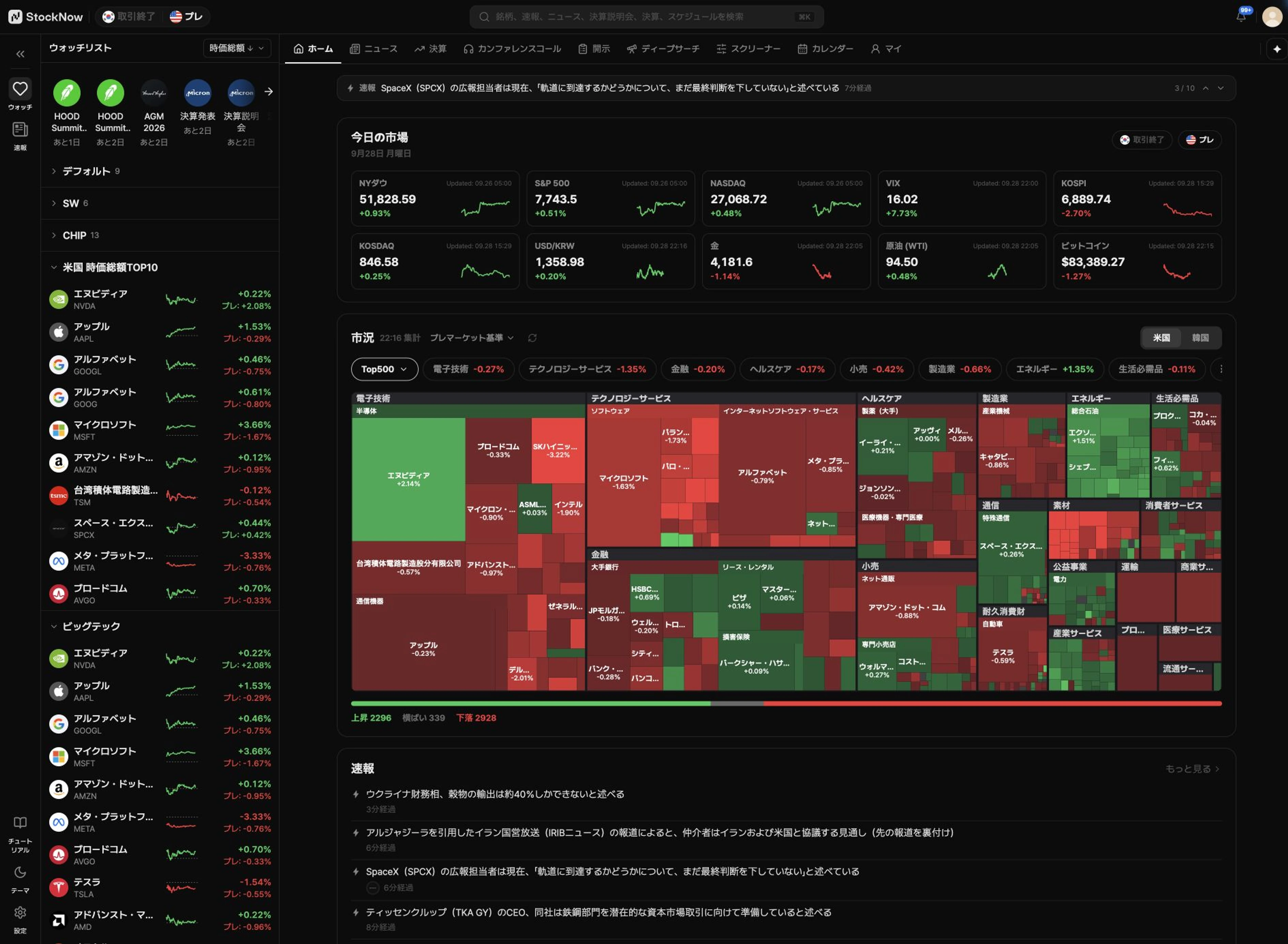 StockNow ウェブ版のホーム画面:ウォッチリスト、市況、セクターヒートマップを並べて表示したワークスペース