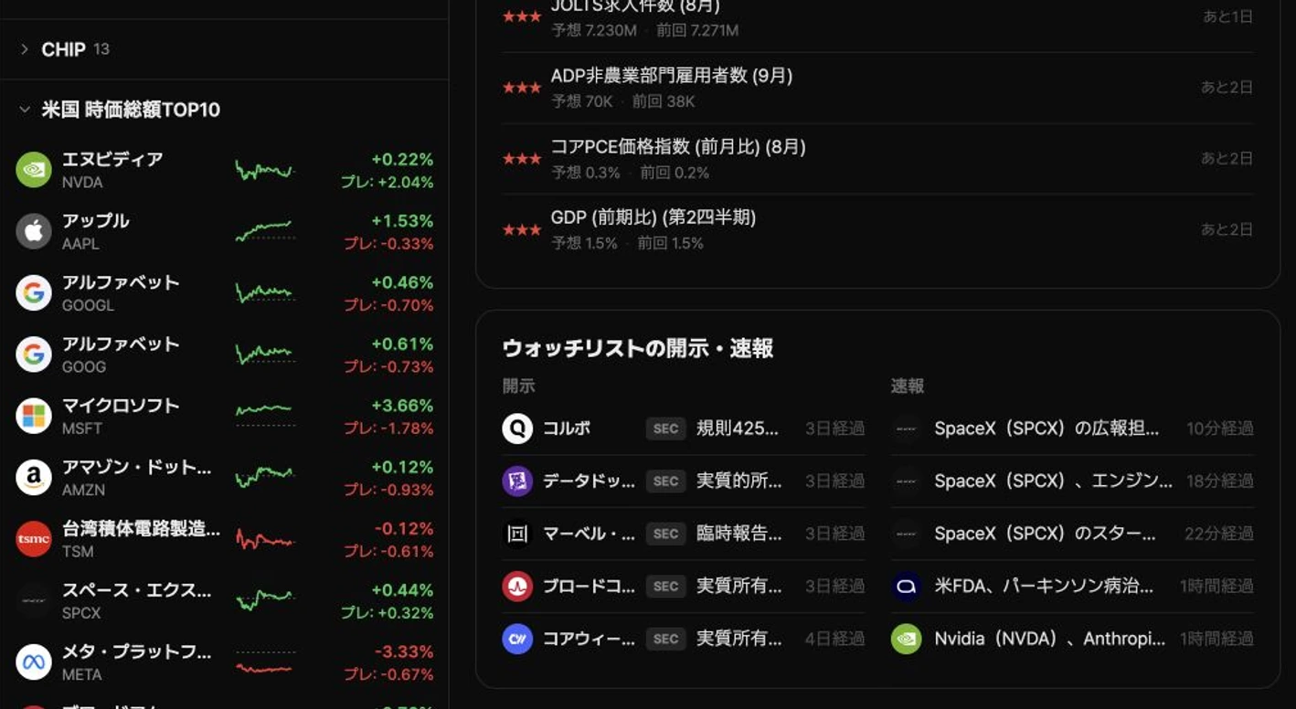 ウォッチリスト画面の例:NVDA、AAPL、GOOGL、TSLAの現在値と騰落率を時価総額順に並べたリスト